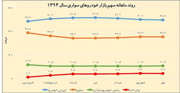 رقابت نامحسوس برای سهم گیری از بازار